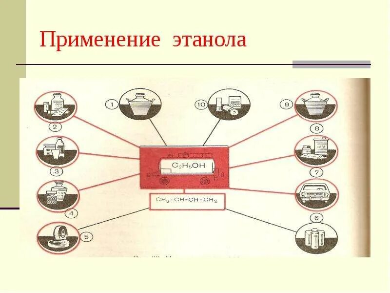 Прост в использовании имеет. Применение этанола. Применение этанола схема. Применение спиртов схема. Применение этана.