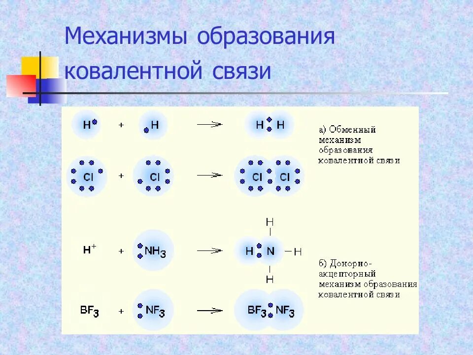 Of2 механизм образования химической связи. H2 механизм образования химической связи. Механизм образования химической связи схема. Механизм образования ковалентной химической связи.