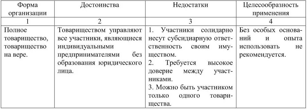 Преимущества формы ооо. Полное товарищество преимущества и недостатки. Плюсы и минусы товарищества. Достоинства полного товарищества. Полное товарищество недо.