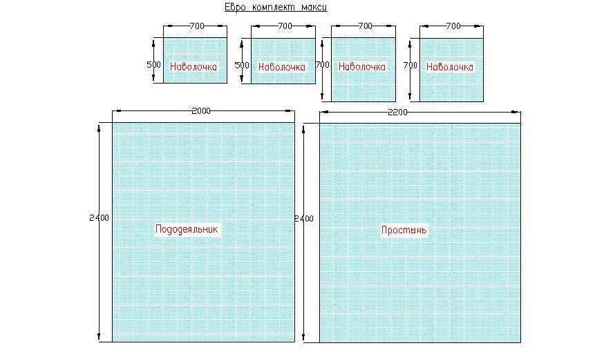 Сколько нужно ткани на постельное белье 2. Расход ткани на пошив постельного евро. Сшить комплект постельного белья 2 спальный Размеры. Выкройка постельного белья евро. Расход ткани на Еврокомплект постельного белья ширина 220.