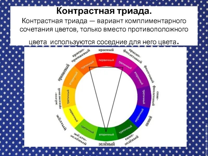 Контрастная Триада цвета. Цветовой круг комплиментарные цвета. Контрастная сочетание контрастная Триада. Комплементарные цвета контрастные.