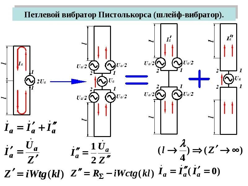 Петлевого шлейфа-вибратора Пистолькорса. Диполь Пистолькорса. Петлевой диполь Пистолькорса. Четвертьволновый трансформатор. Вибраторы расчет