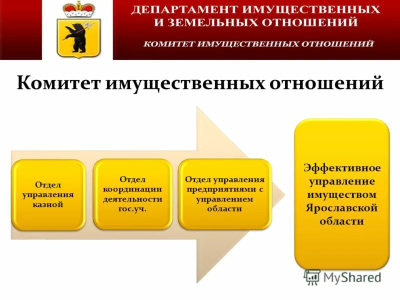 Министерство имущественных отношений лого. Структура министерства имущественных отношений. Министерство туризма сахалинской области логотип. Комитет имущественных отношений кисловодск. Сайт департамента имущественных и земельных отношений.