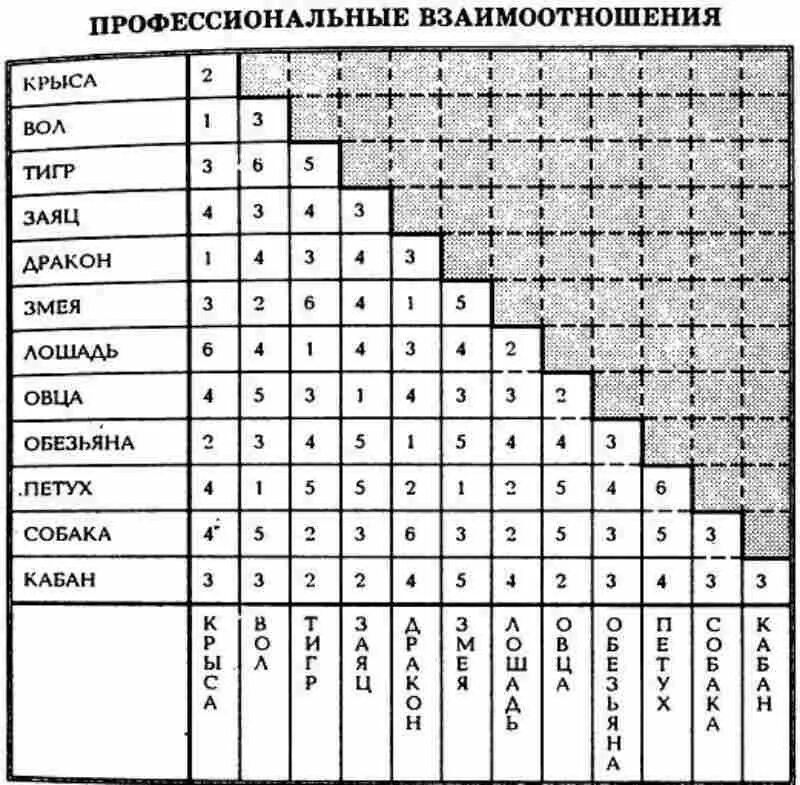 Мужчина змея совместимость с. Совместимость петуха с другими. Совместимость петуха с другими знаками. Овца и обезьяна совместимость. Совместимость овцы.