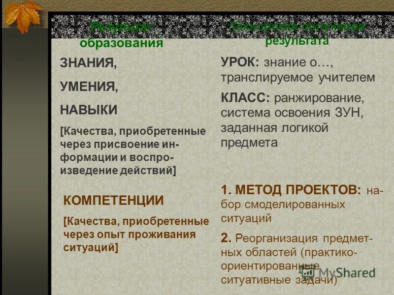 урок закрепления. итог занятия. конспект итог урока.