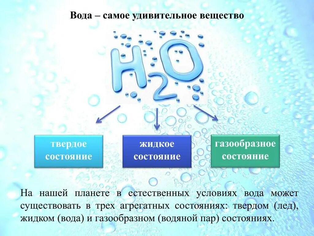 Доклад про воду. Вода это вещество. Презентация на тему вода. Информация о воде химия. Тема вода.