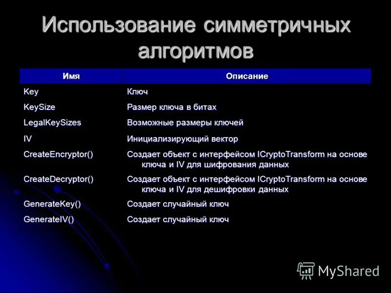 Симметричные ключи шифрования. Криптография с симметричным ключом. Использование симметричных ключей. Криптография с симметричным ключом. Модель криптосистемы с секретным ключом.