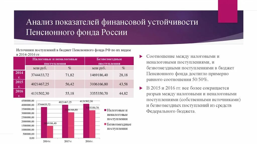 Динамика показателей финансовой устойчивости диаграмма. Анализ показателей финансовой устойчивости. Анализ динамики коэффициентов финансовой устойчивости. Показатели финансовой устойчивости России.