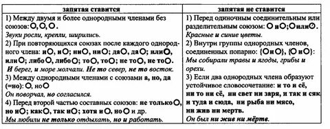 Таблица знаки препинания при однородных членах предложения