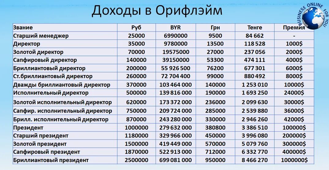 55. Предельный уровень заработной платы руководителя. Предельный уровень заработной платы руководителя. Оплата труда зам директора по безопасности. Анализ заработной платы в здравоохранении.
