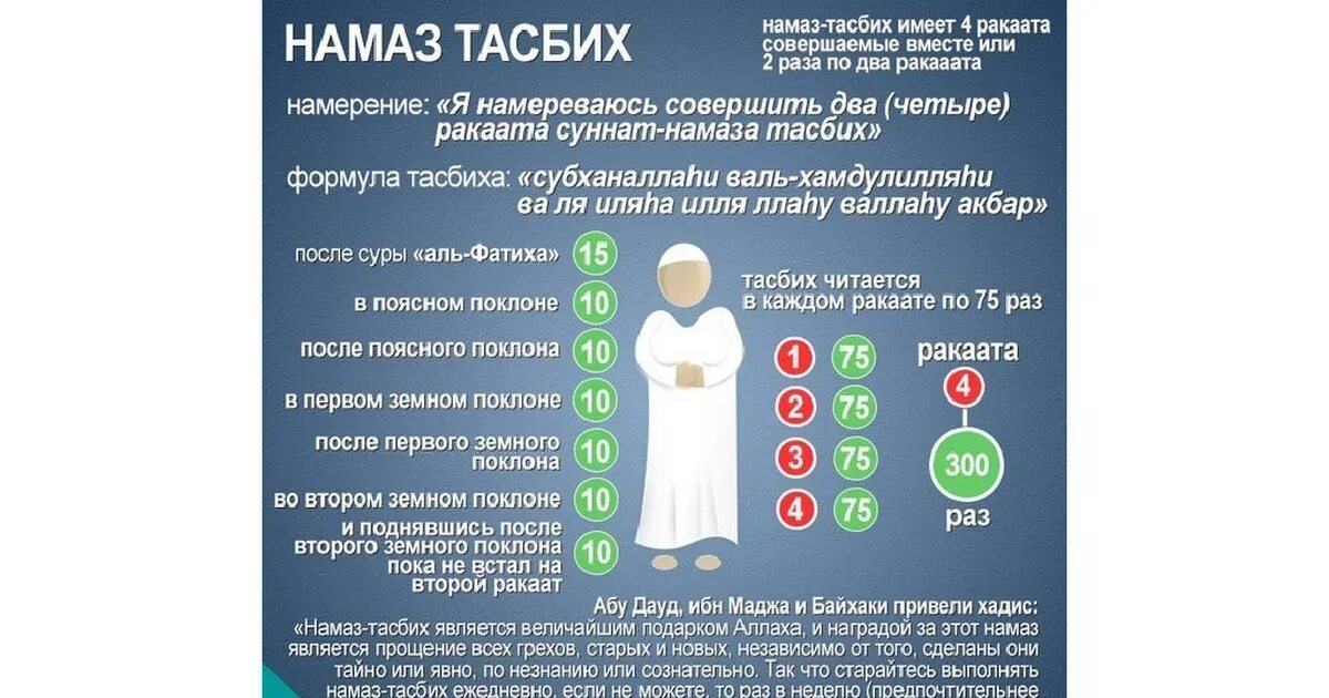 Таравих намаз по сунне пророка. Тасбих намаз. Чтение тасбиха в намазе. Дополнительные суннат намазы. Тасбих намаз для женщин.