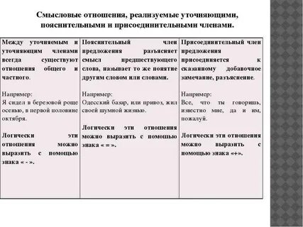 Пояснительные конструкции присоединяются к основному высказыванию