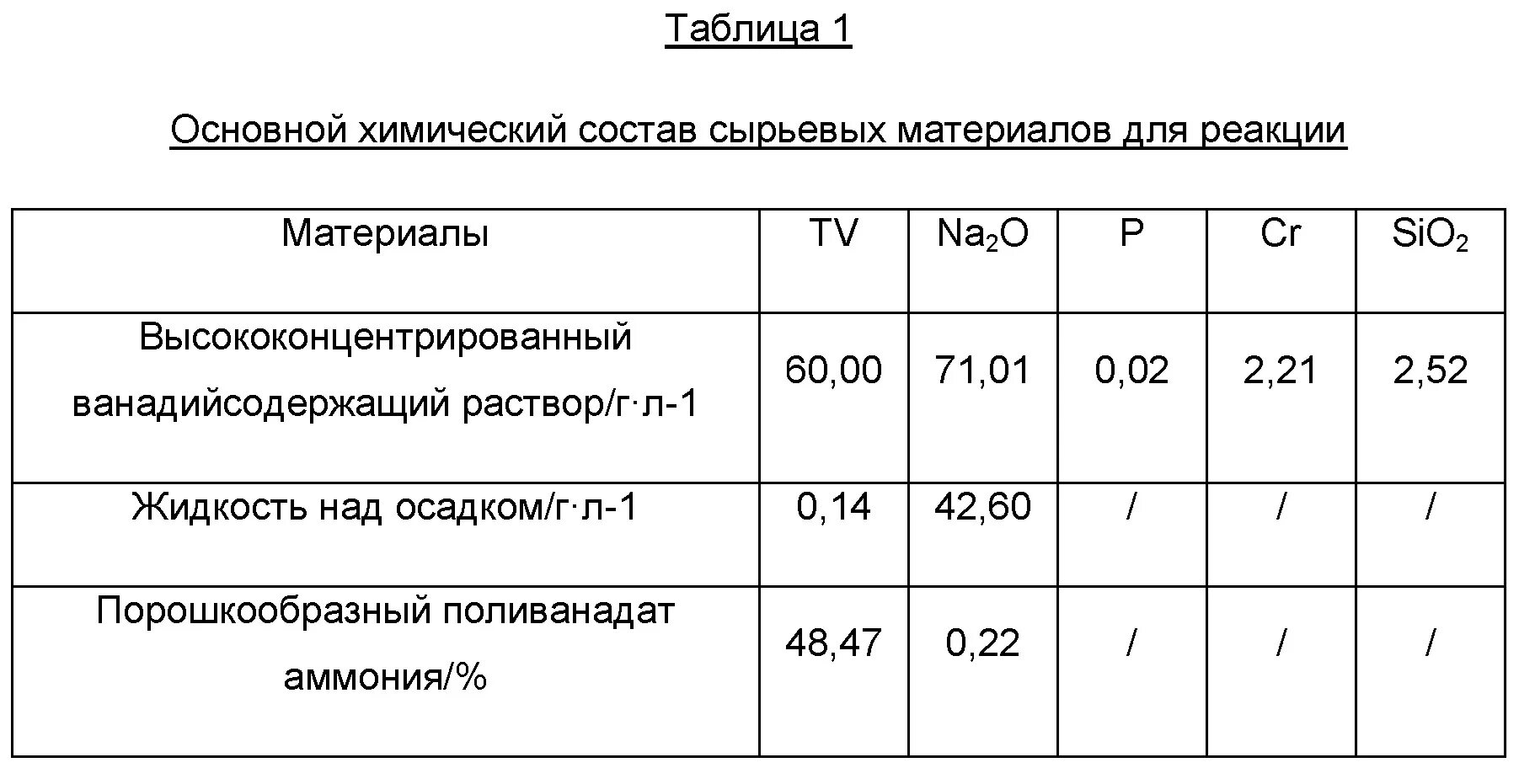 Химический состав отходов. Состав растительного масла таблица. Компонентный состав отходов. Химический состав пленки. Компонентный состав отходов.