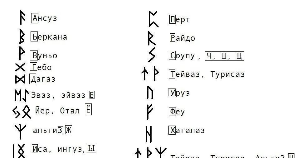 Райдо эваз райдо. Руны райдо-тейваз райдо. Соулу райдо соулу. Руны ансуз-соулу-тейваз. Старший футарк 24 руны.