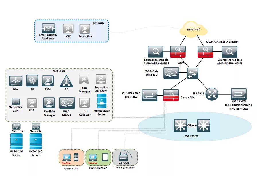 Ssl agent