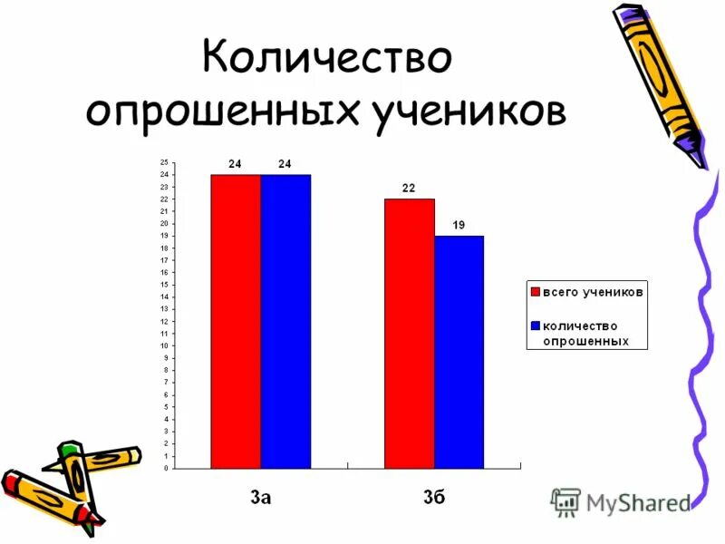 Среднее число опрошенных. Распределение респондентов по образованию. Количество респондентов. Число респондентов это. Среднее число опрошенных.