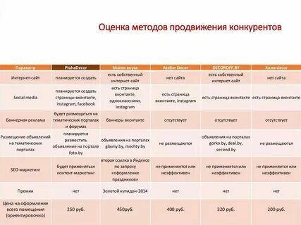 Методы продвижения мероприятия