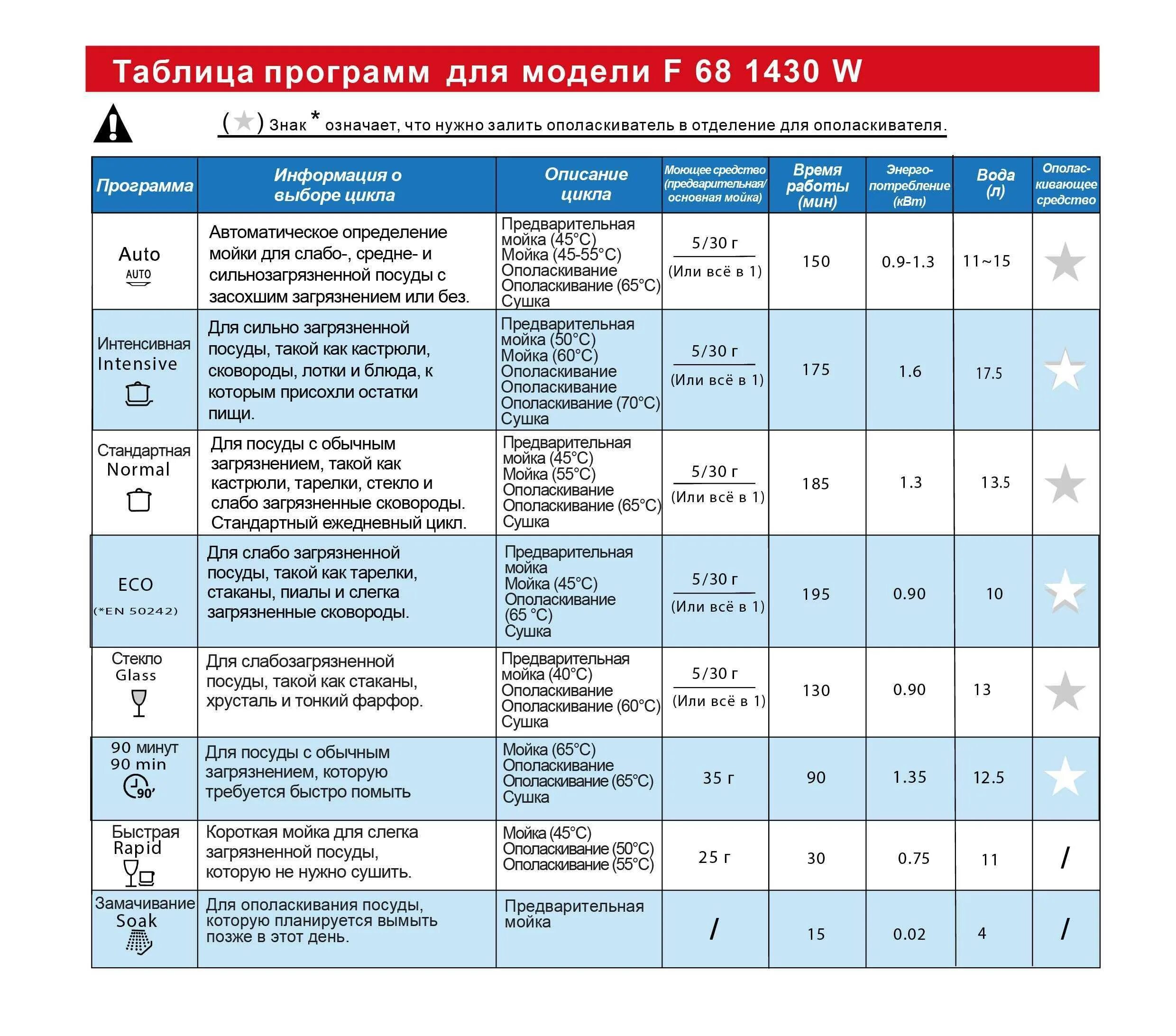 Расход воды в посудомоечной машине Bosch 60. Расход воды посудомоечной машины Bosch 45 см. Посудомоечная машина бош 60 см расход воды.