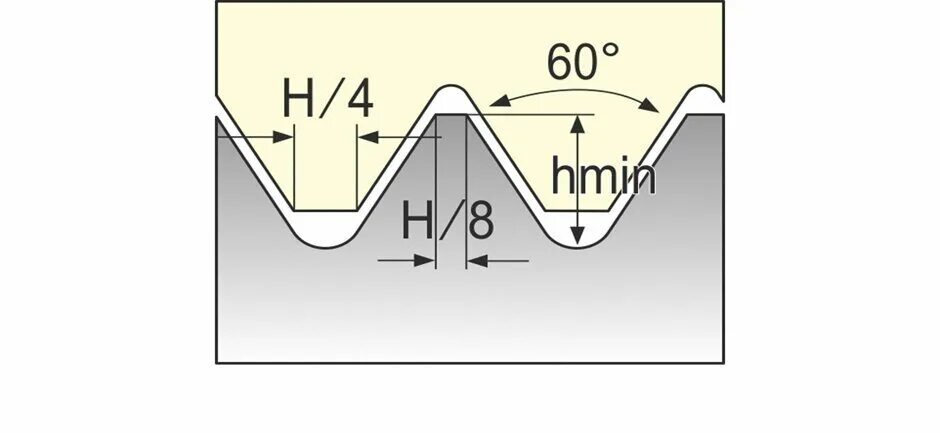 Резьба коническая дюймовая гост 6111-52. Профиль резьбы трубной конической с углом профиля 55°. Калибр к1/2 гост 6111-52 резьба коническая. Резьба угол профиля 60. Резьба трубная коническая гост 6111-52.