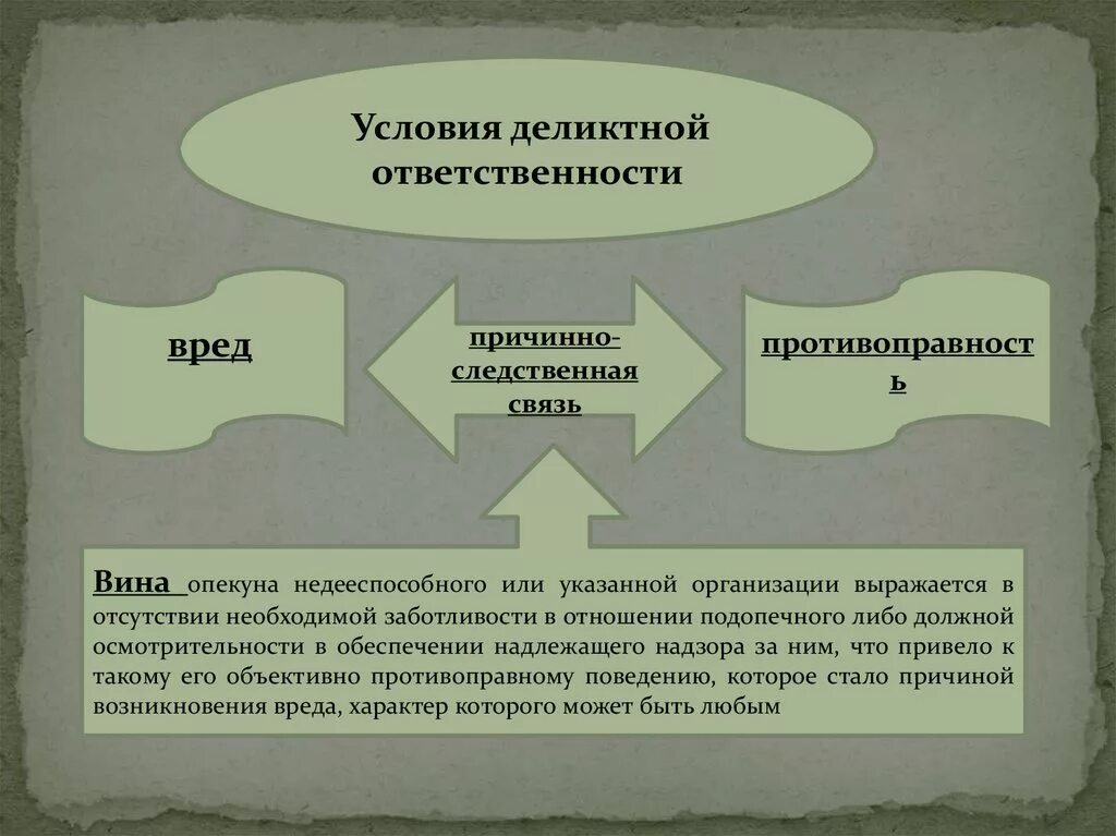 Причинно следственная связь ущерб