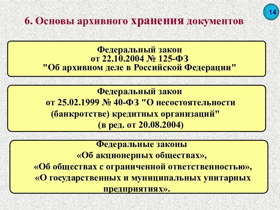 Схема архивное законодательство. Законодательство об архивном деле. Законодательство регулирование архивного дела. Законы по сохранности архивных документов.