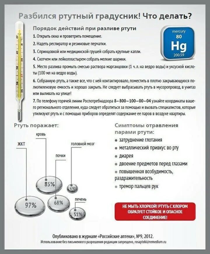 Сколько разбитых градусников опасно