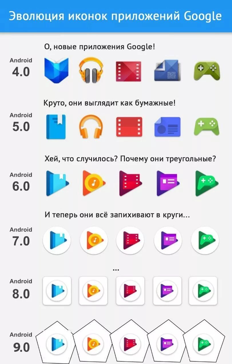 Значки приложений google. Иконка гугл. Новые приложения гугл. Картинки приложения гугл. Значки гугл сервисов.