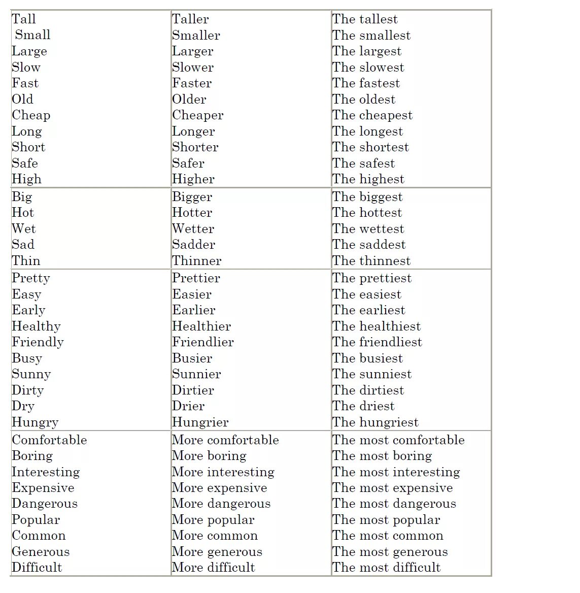 Complete the table big bigger biggest. Таблица Comparative and Superlative. Positive Comparative Superlative таблица. Adjective Comparative Superlative таблица. Comparative adjectives таблица.