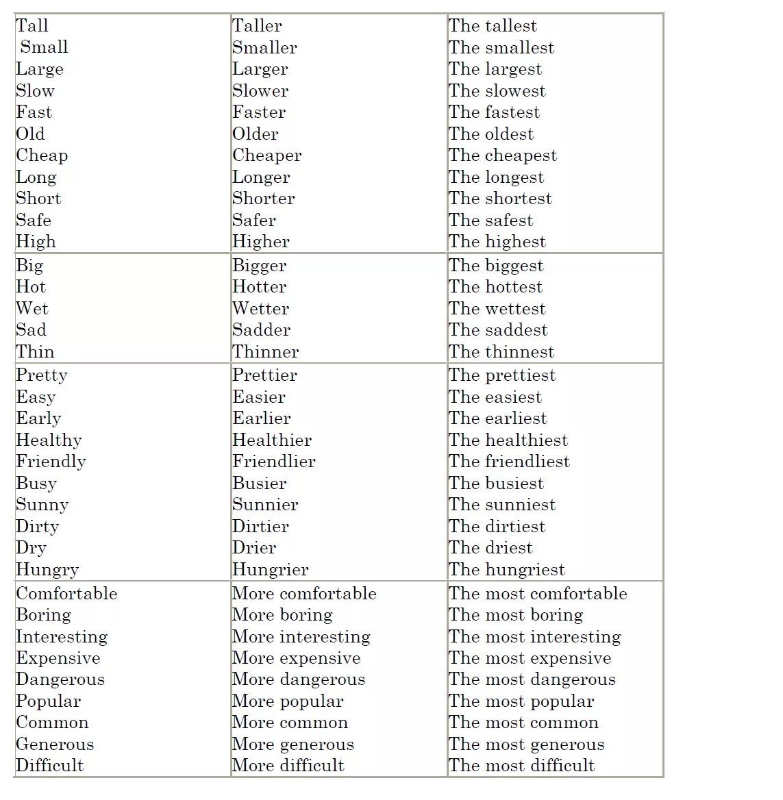 Tall на русском языке. Таблица Comparative and Superlative. Adjective Comparative Superlative таблица. Comparative adjectives таблица. Таблица Comparative and Superlative forms.