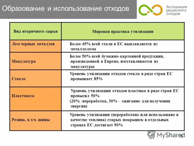 Схема раздельной утилизации мусора. Методы переработки твердых бытовых отходов сжигание. Раздельный сбор и переработка отходов. Утилизация твердых бытовых отходов презентация. Практика утилизации отходов.