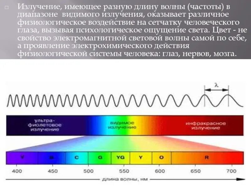 Какой диапазон у человека. Инфракрасное излучение на шкале электромагнитных волн. Длина волны электромагнитного излучения. Как связаны частота и длина волны электромагнитного излучения. Длина волны видимого спектра мкм.