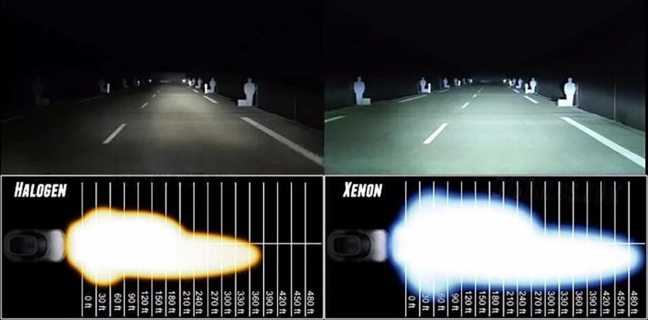 Как отличить ксенон. Галоген ксенон лед фары. ксенон vs led vs галоген. хороший ксенон 4300. галоген ксенон светодиод.