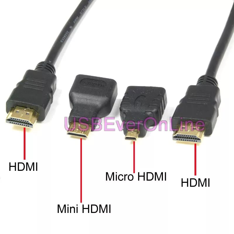 Мини HDMI И микро HDMI отличия. HDMI Mini HDMI Micro HDMI. Шнур HDMI - MINIHDMI 2m Perfeo. HDMI Mini Micro отличие.