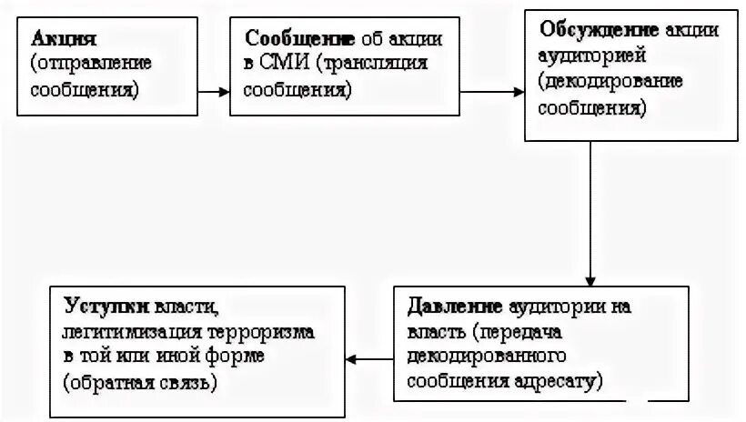 Субъект pr деятельности