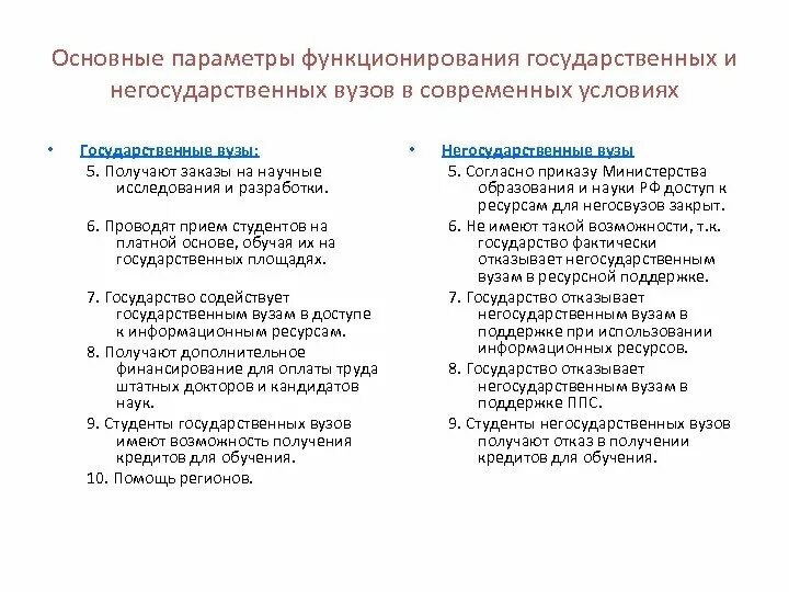 Разница государственный и негосударственный. Негосударственные вузы. Государственные и негосударственные образовательные организации. Негосударственные и государственные вузы отличие. Государственный и негосударственный вуз в чем разница.