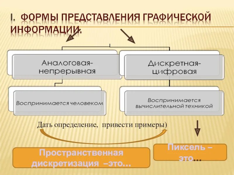 Аналоговая форма информации. Графическое представление информации. Графический способ представления информации. Примеры графического представления информации. Методы представления графической информации.