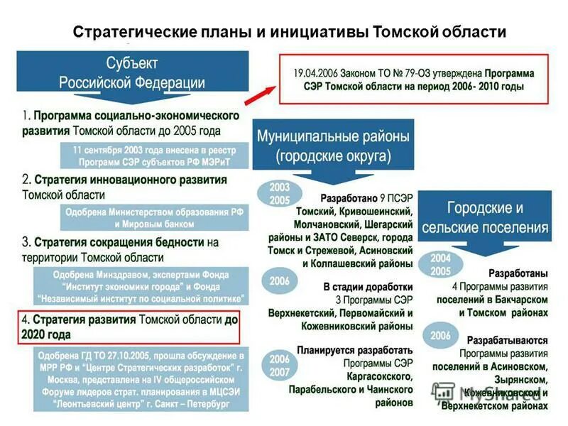 Формы поддержки предпринимательства. Стратегические инициативы маркетинга. Стратегия развития компании пример образец. Планирование инициатив. Стратегическая инициатива организации это.