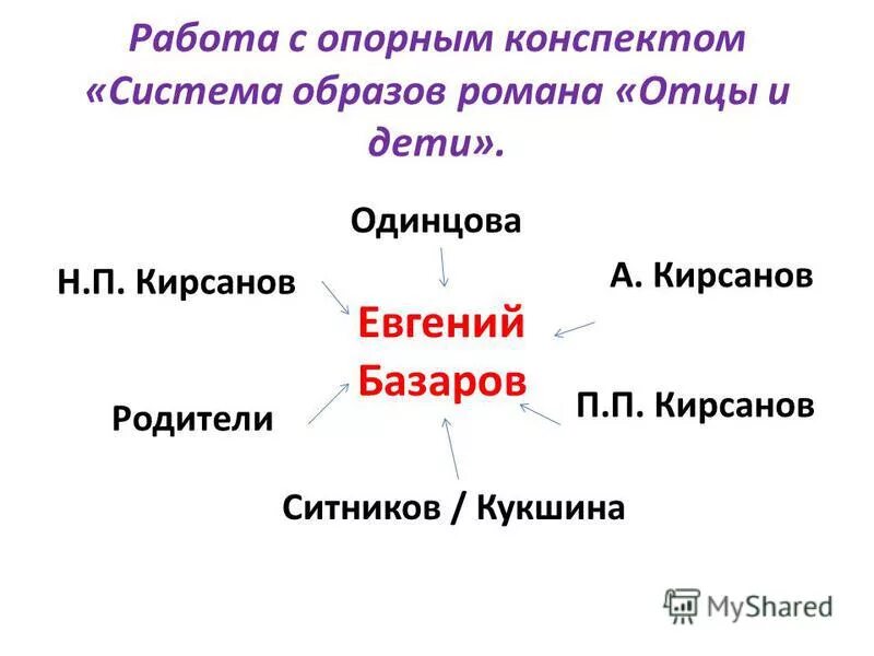 Персонажи отцы и дети тургенева