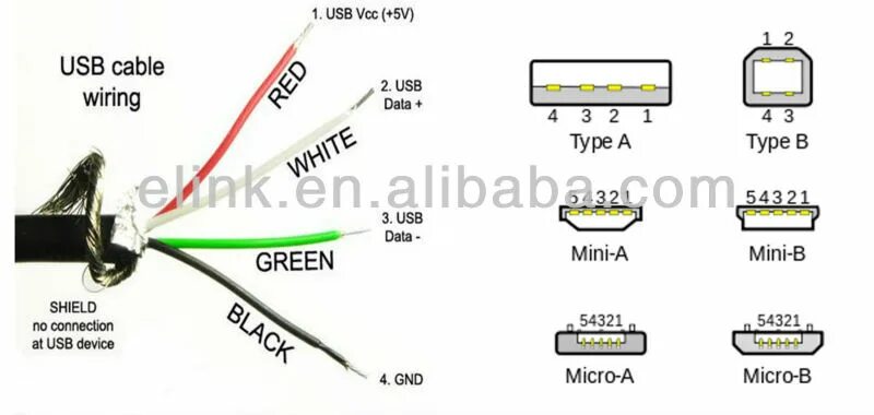 Usb type c pinout. Схема кабеля usb type-c. Провод тайп си цвета проводов. Type c минусы. Type c кабель 4 провода.