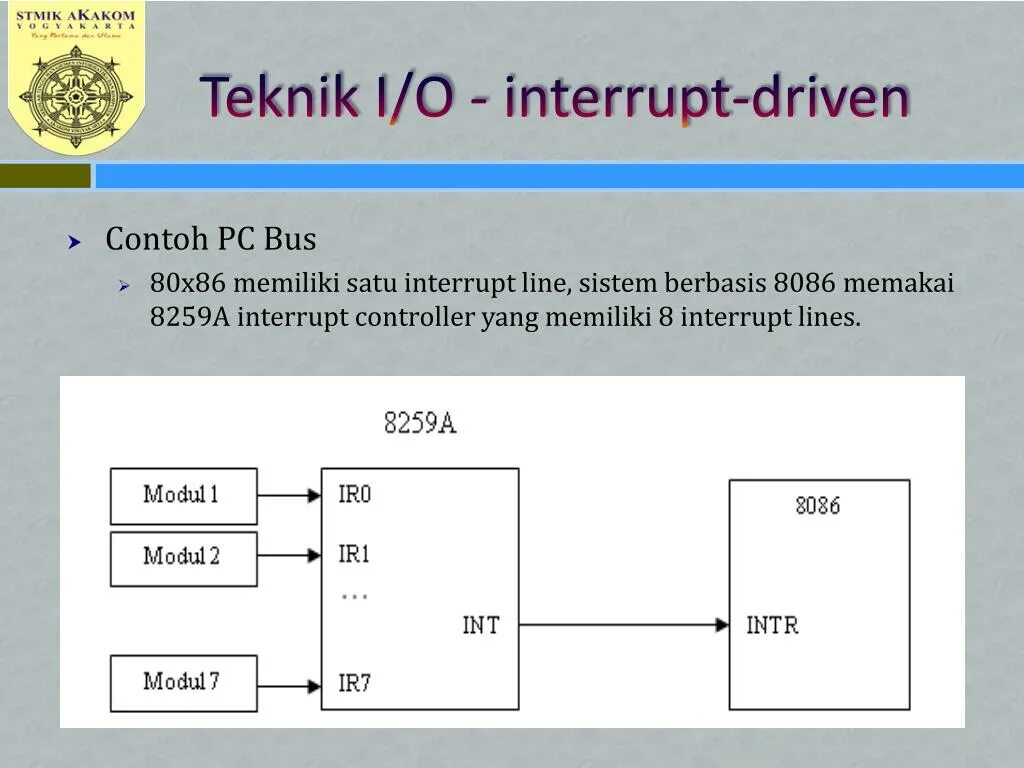 Interrupt Controller. 8086 Interrupt handling. What is interrupt. Interrupt Coalescing Nesting RX TX. Interrupt affinity tool