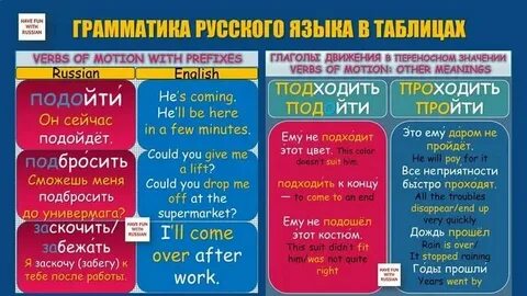 Укажите время глаголов идет