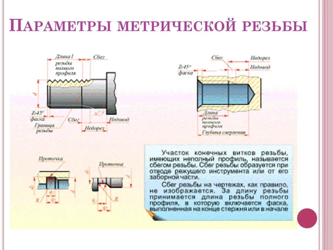 Формула внутреннего диаметра резьбы d1. Метрическая резьба имеет. Метрическая резьба имеет. Форма профиля метрической резьбы. Метрическая резьба.