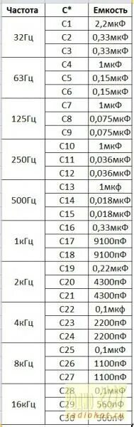 Нанофарад в фарад. Пикофарады в микрофарады таблица. Пикофарад в микрофарад. ПФ МКФ таблица. 1 МКФ это сколько.