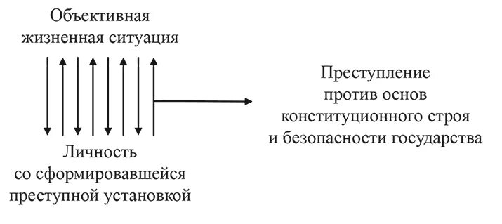 Преступления против конституционного строя. Преступлений против основ конституционного. Конституционного строя против. Преступления против основ безопасности государства..