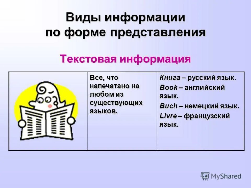 Вид информации книга. Вид информации книга