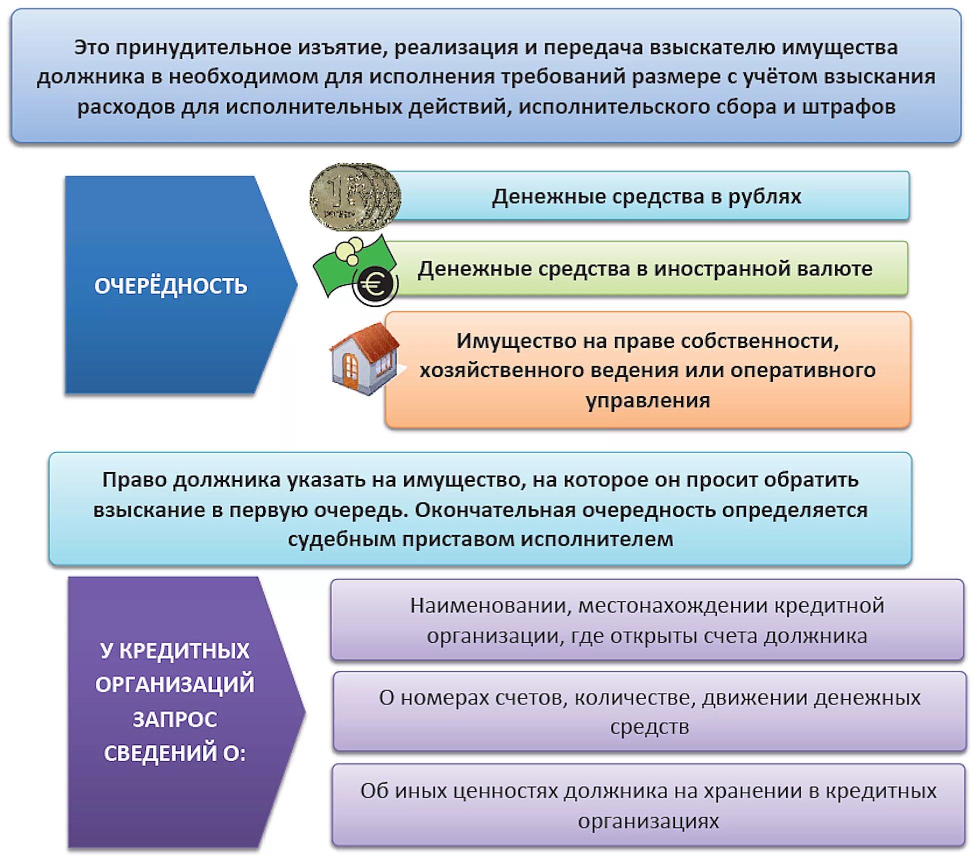 Имущество реализуемое приставами