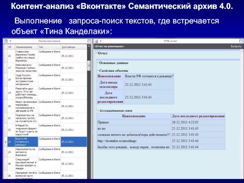 Анализ группы вк. Семантический архив. Анализ ВК. Контент анализ в информационной безопасности. «Семантический архив 4.0».