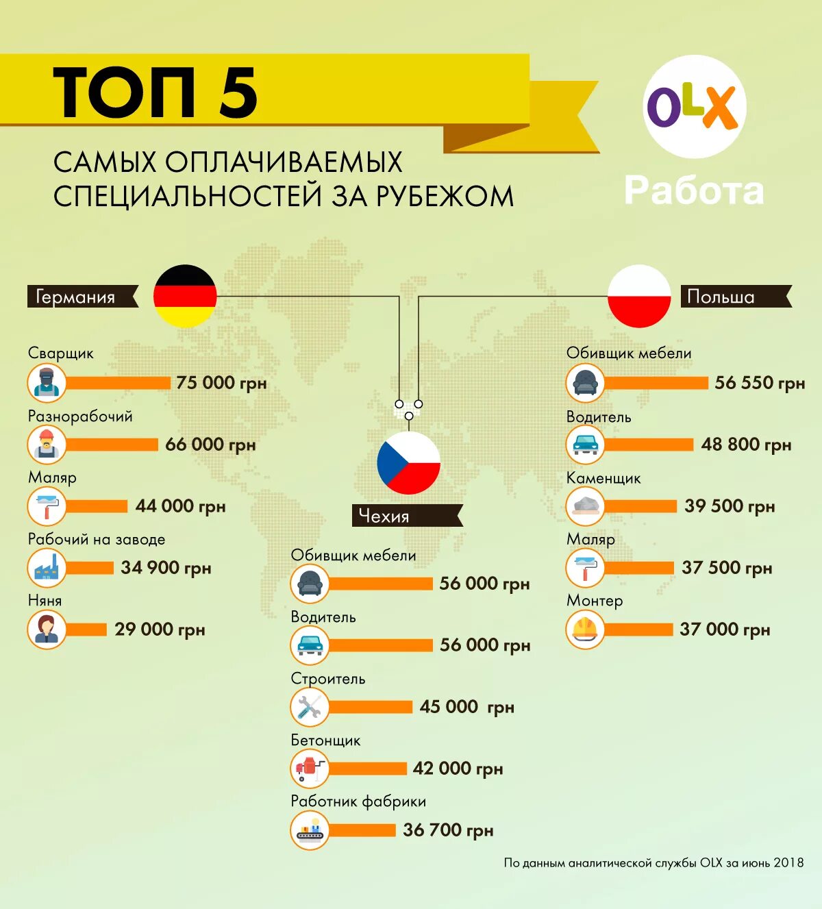 Профессии за границей. Заработки за границей. Самые высокооплачиваемые профессии за рубежом. Зарплата в Чехии.