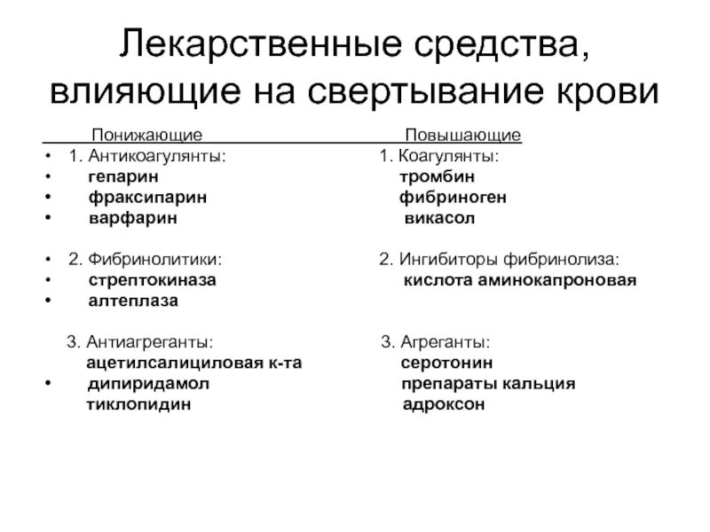 Препараты для свертывания крови