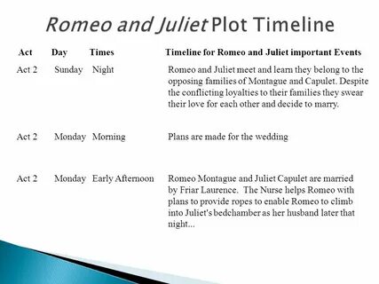 Romeo and juliet montagues and capulets